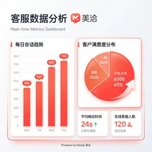 美洽客服系统迁移学习案例